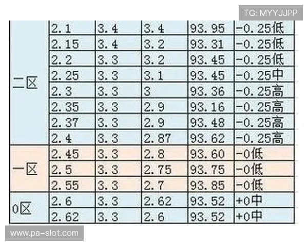 以体育杯赛赔率波动为视角解析零到一区间的市场信号演变趋势判读