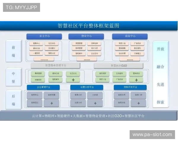 以一博社区为核心打造智慧生活服务与创新交流融合新生态发展蓝图