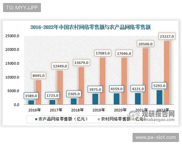 大发平台助力数字经济发展推动创新业务模式全面升级 大发平台助力数字经济发展推动创新业务模式全面升级